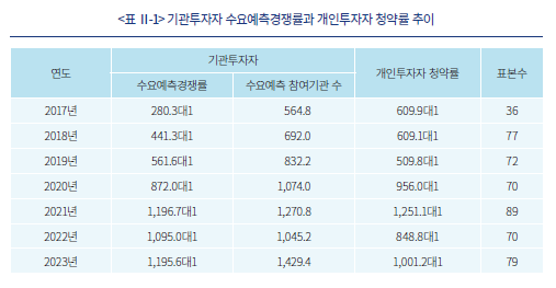 자료/자본시장연구원