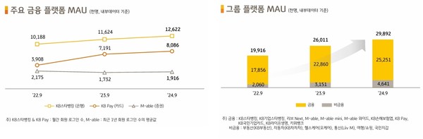 자료/KB금융그룹