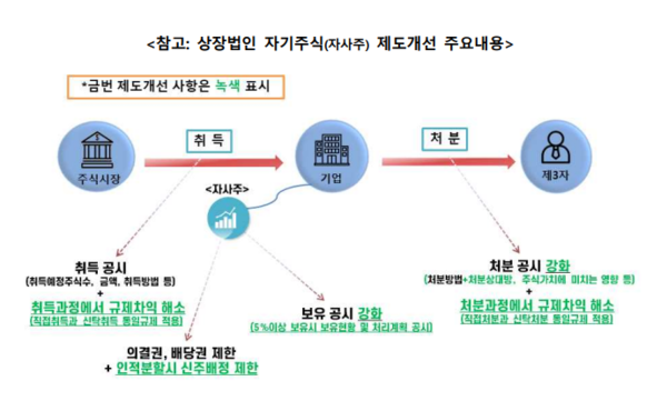 자료/금융위원회