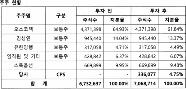 자료/주주구성