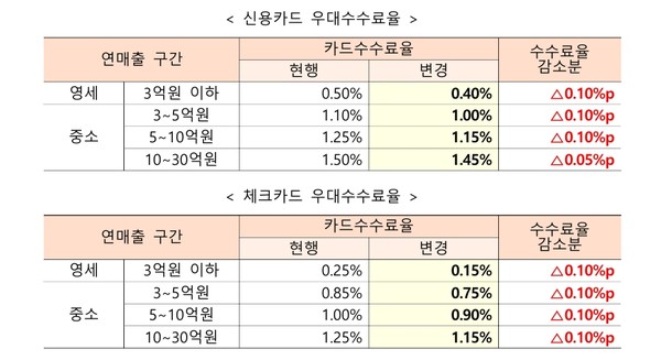 자료/금융위원회