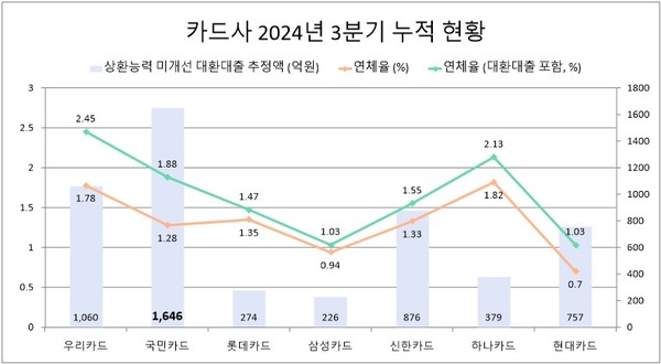자료/각 사 분기보고서