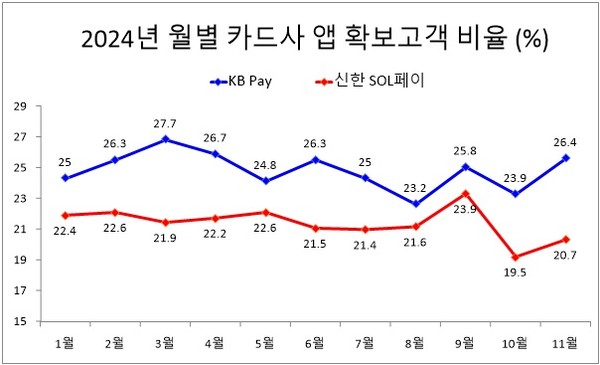 자료/컨슈머인사이트