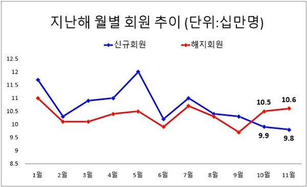 자료/여신금융협회