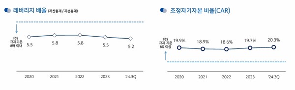 지료/신한카드