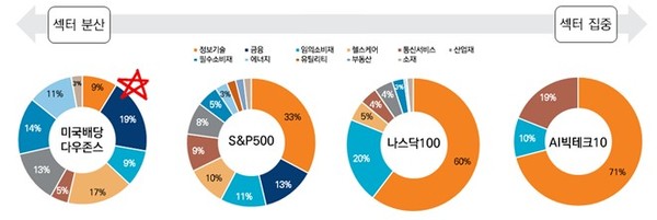 자료/미래에셋자산운용