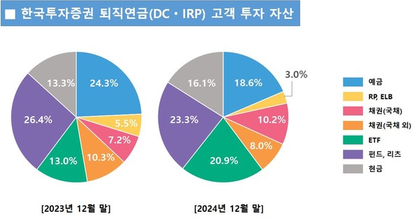 사진/한국투자증권
