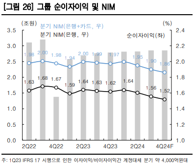 자료/신한지주, 한국투자증권