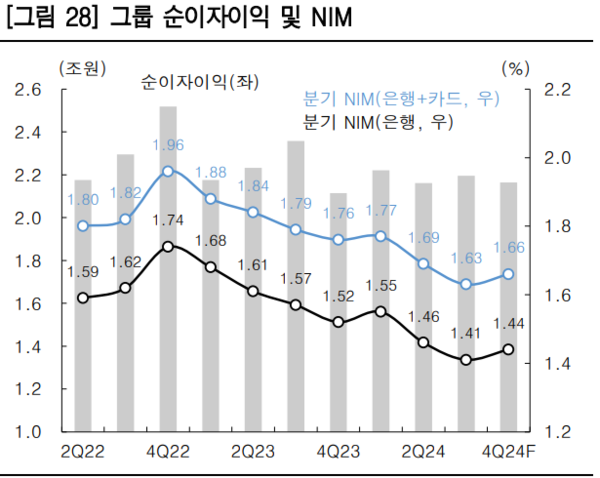 자료/한국투자증권, 하나금융지주