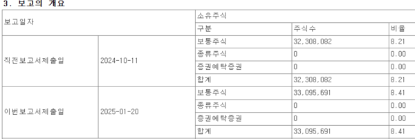 자료/KB금융지주