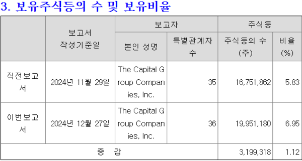 자료/하나금융지주