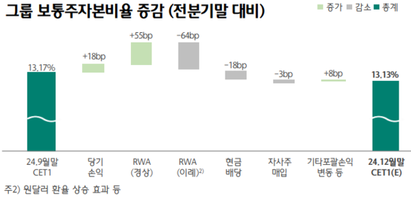 자료/하나금융지주