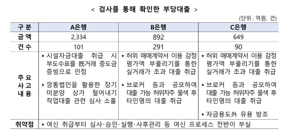 자료/금융감독원