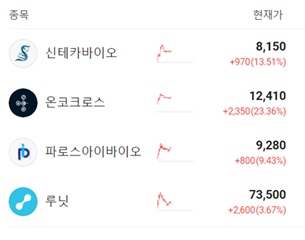 6일 12시 기준
