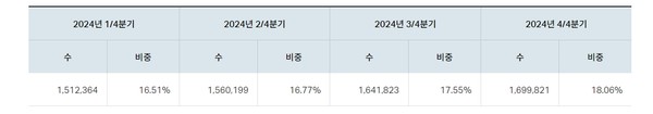 자료/하나카드