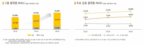 자료/KB금융지주