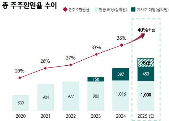 자료/하나금융지주