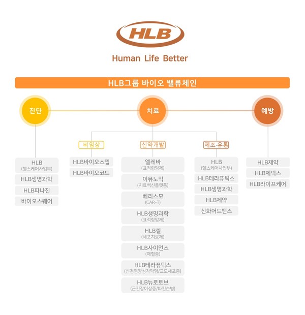 사진/HLB