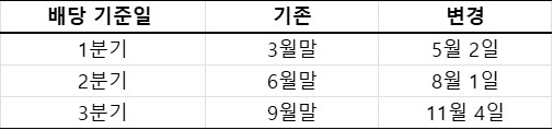 자료/신한금융지주