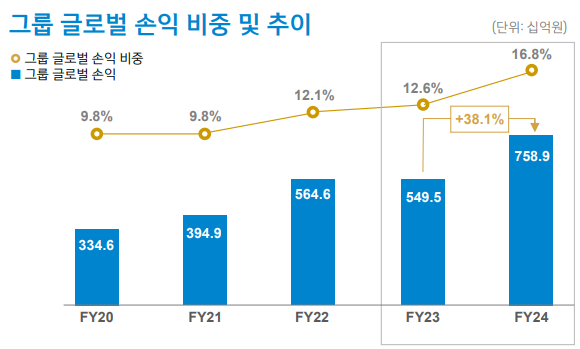 자료/신한금융지주