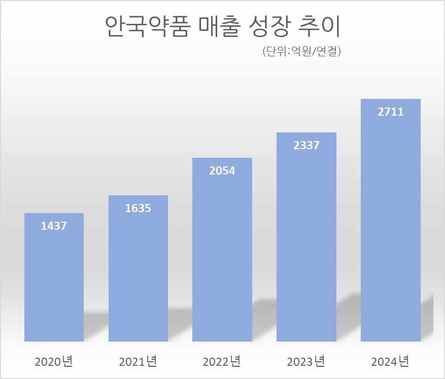 자료/전자공시시스템