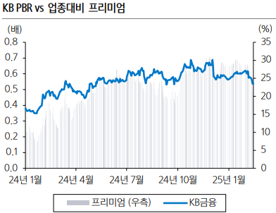 자료/한국거래소, 삼성증권