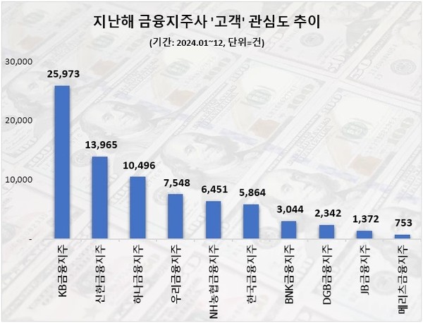 자료/데이터앤리서치
