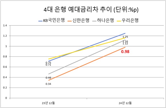 자료/은행연합회
