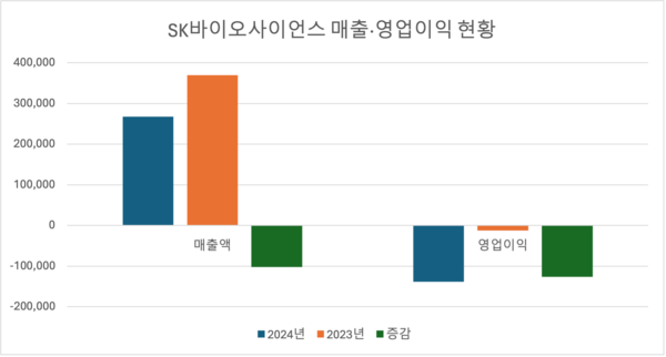 *단위: 백만 원