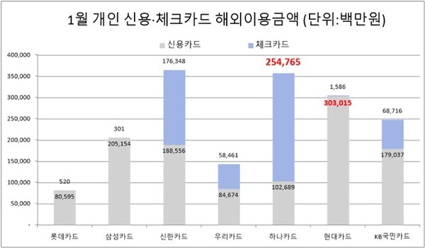 자료/여신금융협회