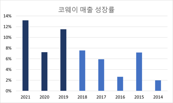 자료/코웨이
