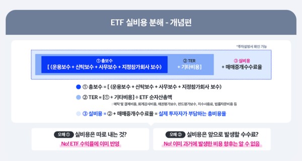 자료/삼성자산운용