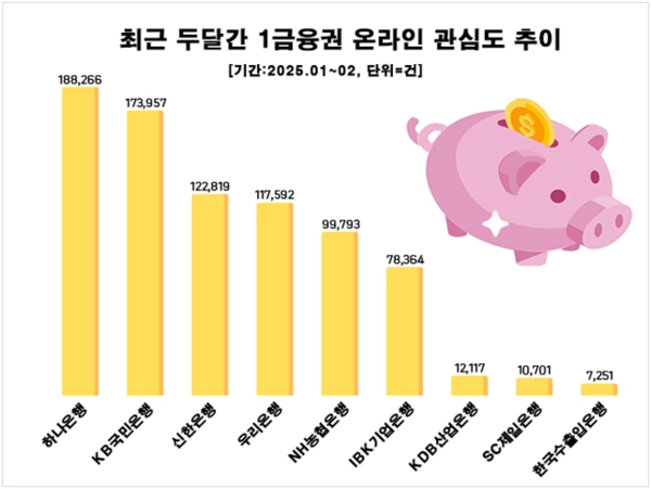 자료/데이터앤리서치