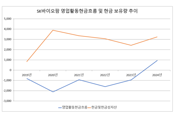 단위:억원. 연결기준. 자료/전자공시시스템