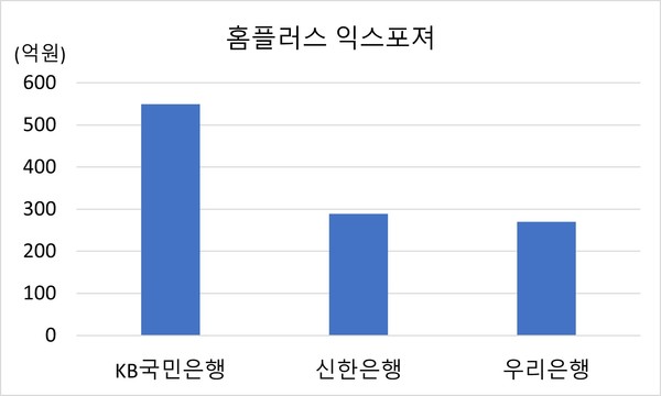 자료/하나증권