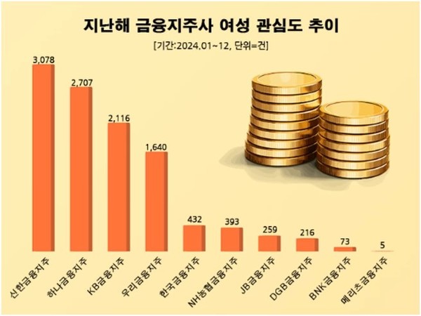 자료/데이터앤리서치