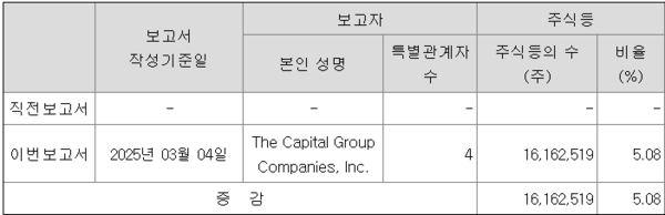 자료/BNK금융지주
