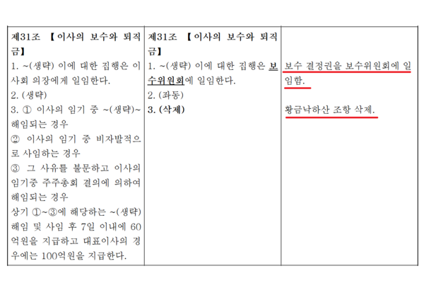 진원생명과학 주주총회 안건 '정관 일부 개정 승인의 건' 내용. 자료/전자공시시스템