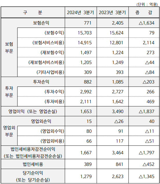 자료/서울보증보험