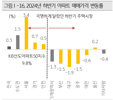 자료/KB금융지주