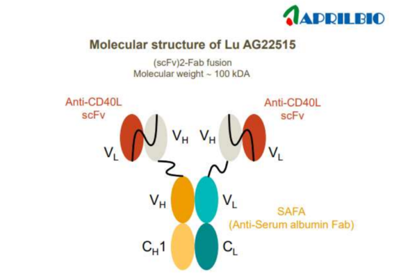 룬드벡에 기술수출된 APB-A1(Lu AG22515) 구조. 사진/에이프릴바이오