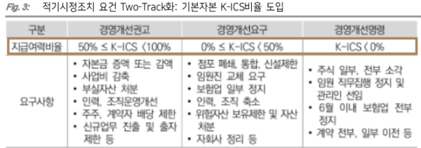 자료/다올투자증권