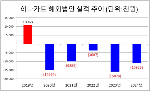 자료/전자공시시스템