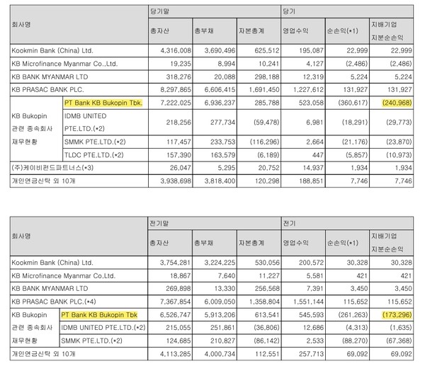 자료/전자공시시스템
