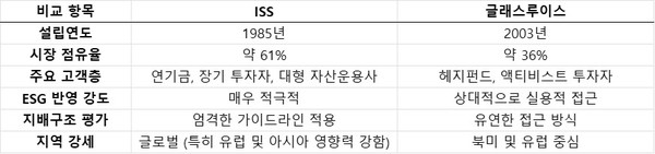 자료/Company data, 프레스나인