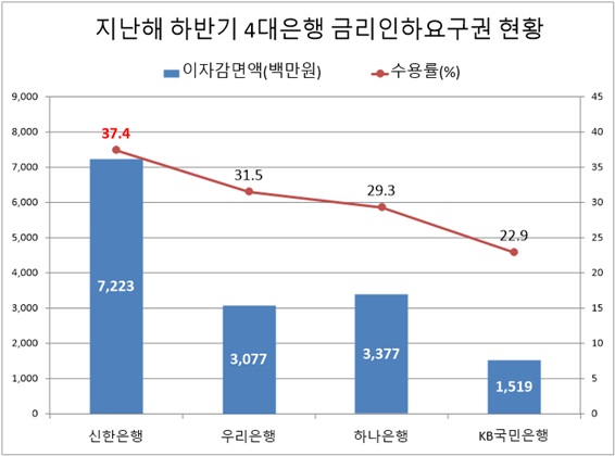 자료/은행연합회