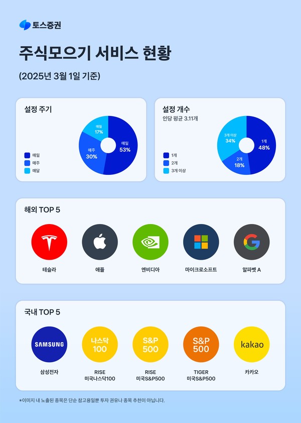 사진/토스증권