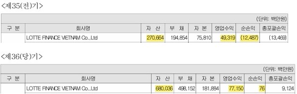 자료/롯데카드