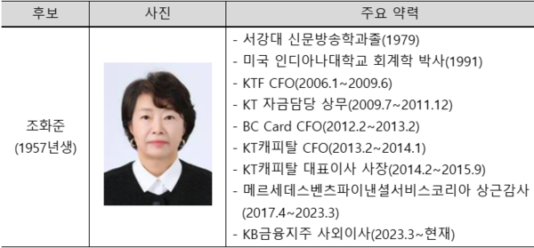 자료/KB금융