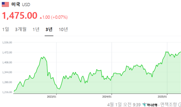 사진/네이버, 하나은행